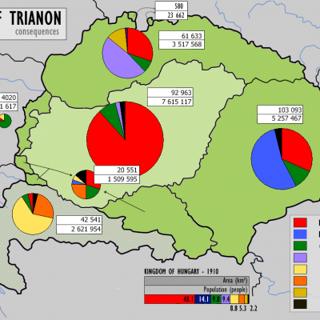 4th June 1920: Treaty of Trianon signed with Hungary after the First World War