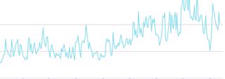 416. What was the most popular episode of LEP in 2016? + more podcast statistics