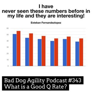 343: What is a Good Q Rate?