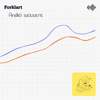 Forklart